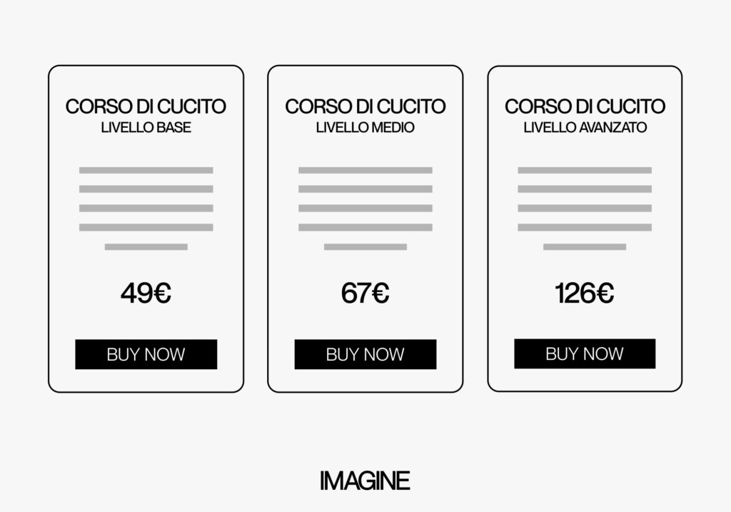 7 Strategie di Pricing super efficaci - IMAGINE - 7